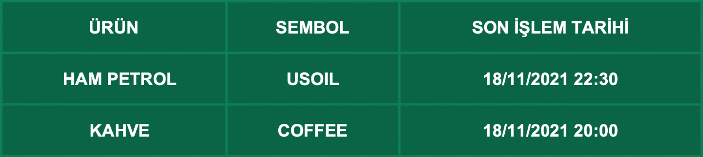 CFD Vade Sonu: USOIL, COFFEE Vade Bitimi | 16.11.2021