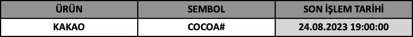 CFD Vade Sonu: COCOA# Vade Bitimi | 22.08.2023