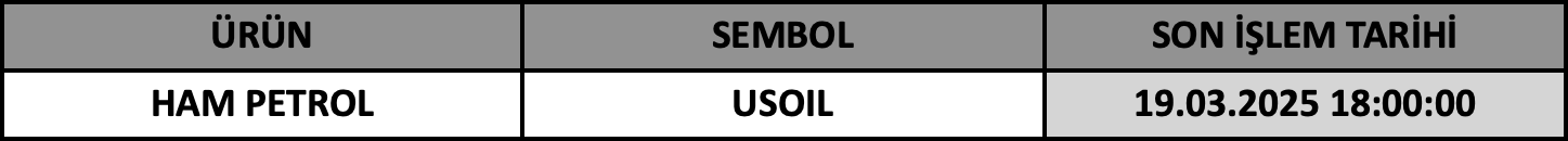 CFD Vade Sonu: USOIL Vade Bitimi | 17.03.2025