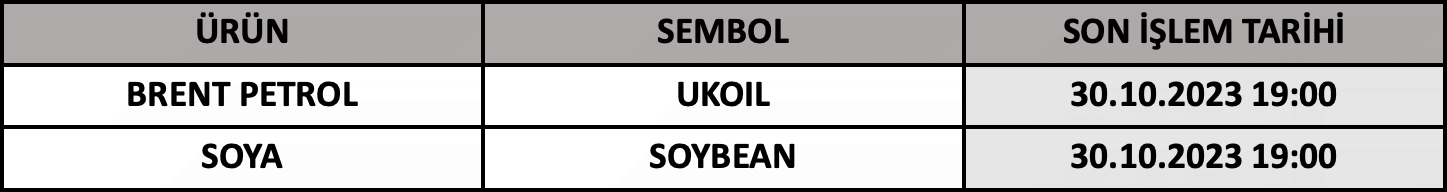 CFD Vade Sonu: UKOIL ve SOYBEAN Vade Bitimi | 26.10.2023