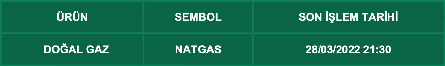 CFD Vade Sonu: NATGAS Vade Bitimi | 24.03.2022