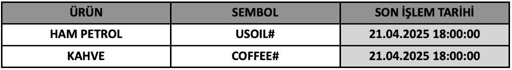 CFD Vade Sonu: USOIL# ve COFFEE# Vade Bitimi | 16.04.2025