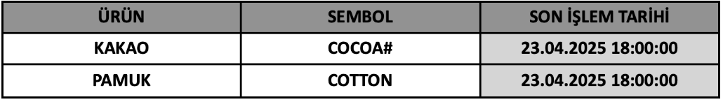 CFD Vade Sonu: COCOA ve COTTON# Vade Bitimi | 21.04.2025