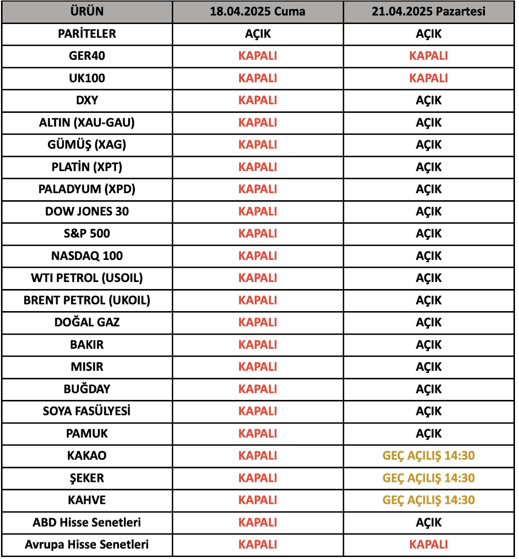 Good Friday ve Paskalya Tatili İşlem Saatleri | 15.04.2025