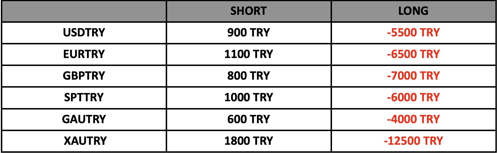 Swap Bilgilendirme | 22.04.2025