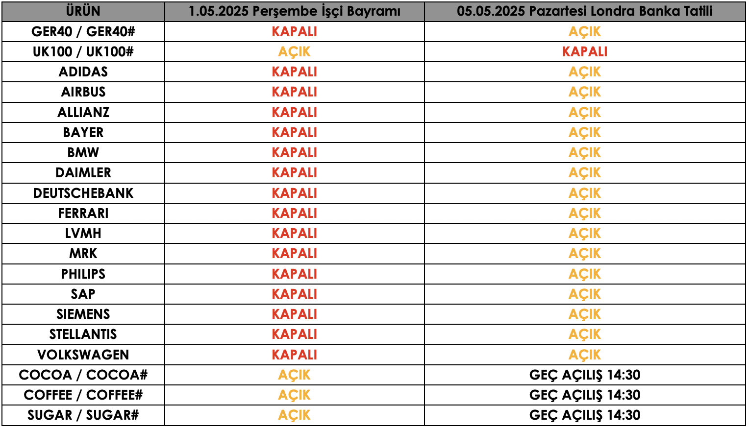  1 Mayıs İşçi Bayramı ve 5 Mayıs Londra Banka Tatili İşlem Saatleri Hk. | 28.04.2025
