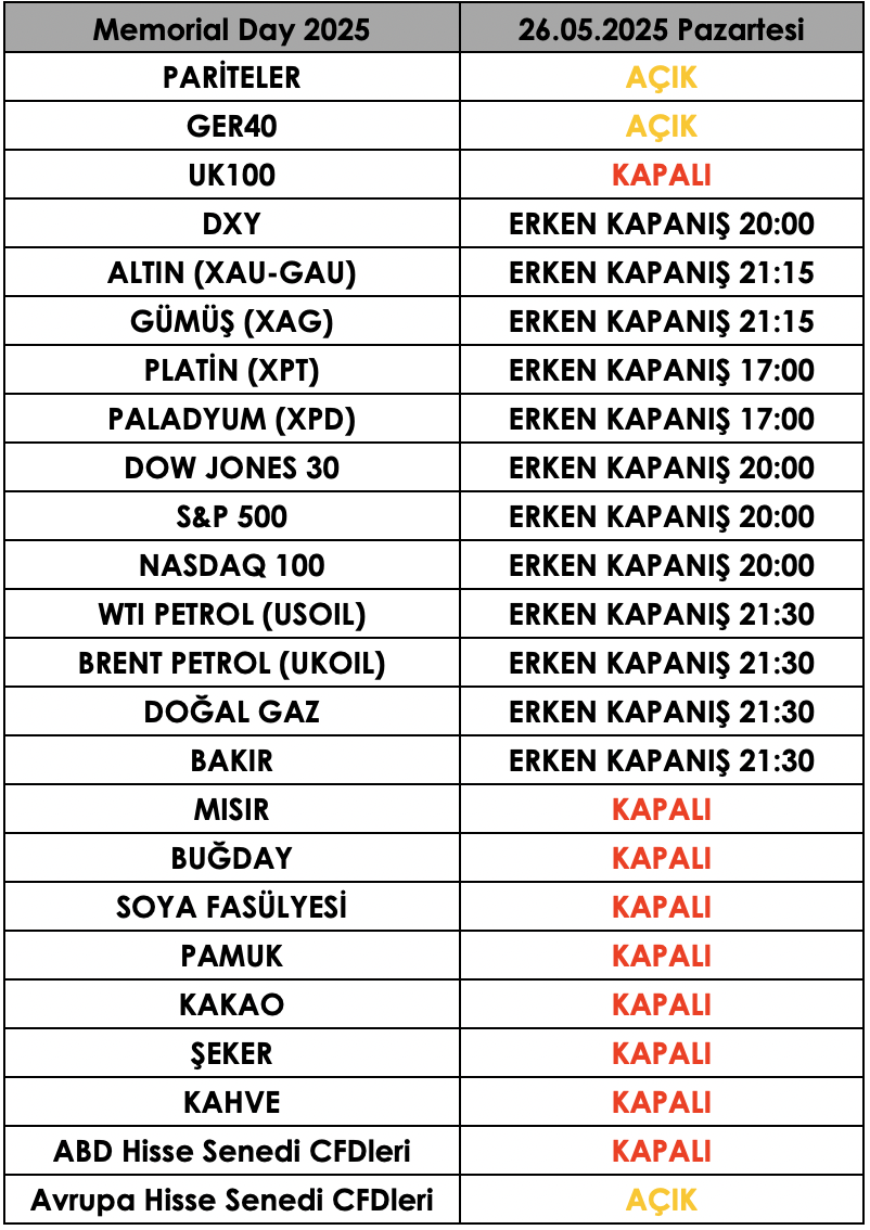 ABD Memorial Day İşlem Saatleri Hk. | 22.05.2025