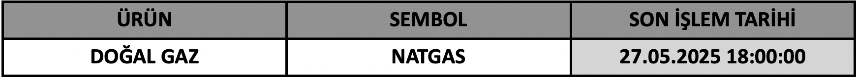 CFD Vade Sonu: NATGAS# Vade Bitimi | 23.05.2025