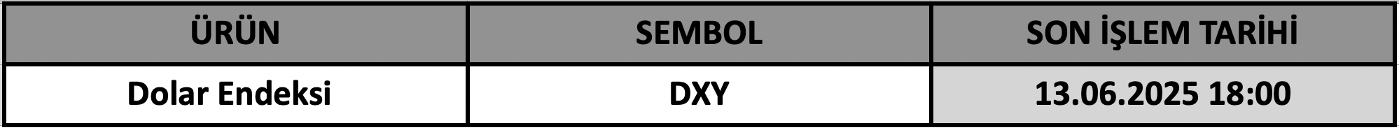 CFD Vade Sonu: DXY Vade Bitimi | 11.06.2025