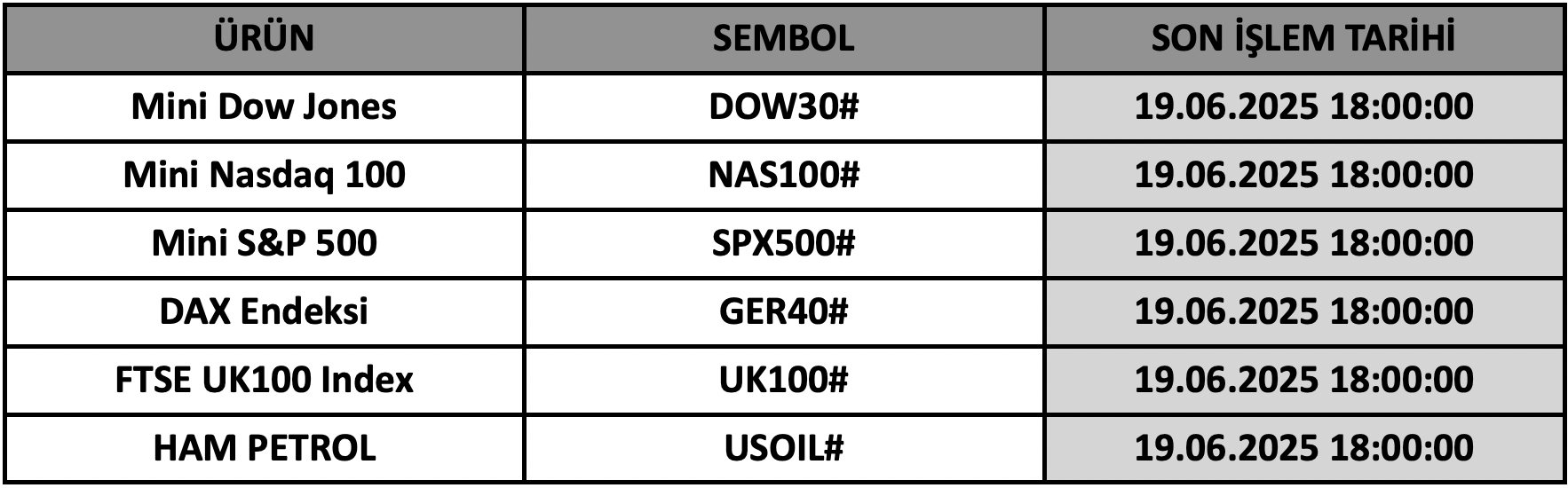CFD Vade Sonu: Endeksler (Eylül 2025) ve USOIL (Ağustos 2025) Yeni Vade | 17.06.2025