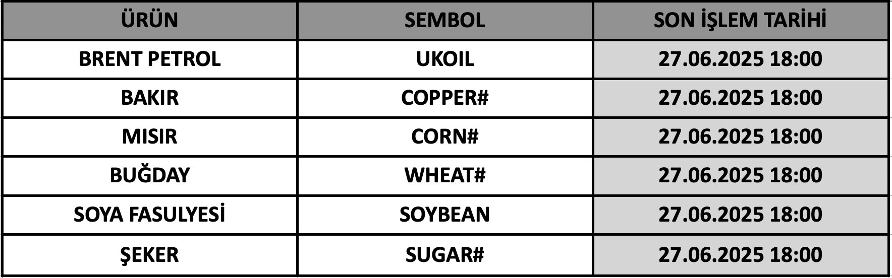 CFD Vade Sonu: UKOIL, COPPER#, CORN#, WHEAT#, SOYBEAN ve SUGAR#  Vade Bitimi | 25.06.2025