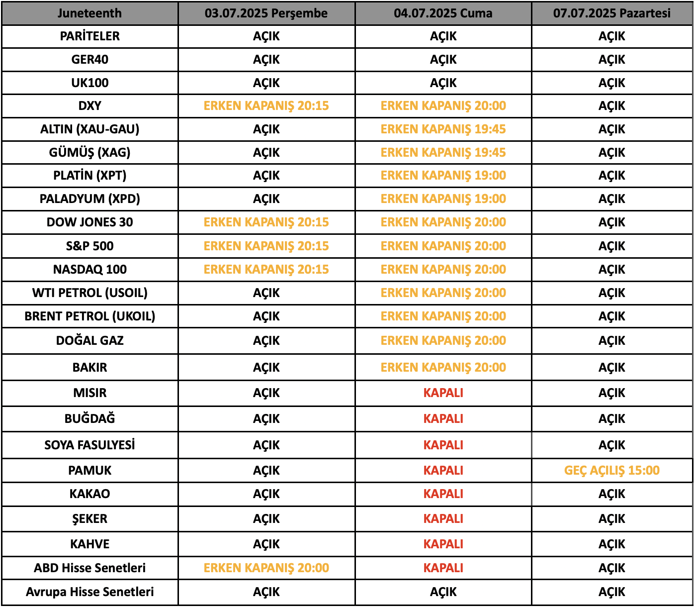ABD Bağımsızlık Günü 2025 Duyurusu | 02.07.2025