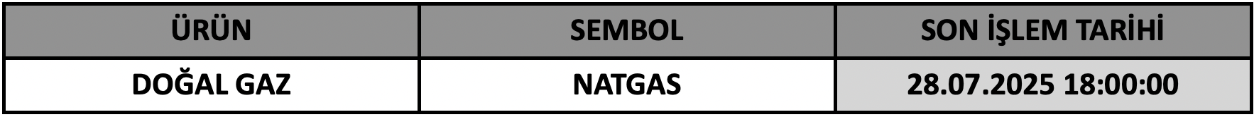 CFD Vade Sonu: NATGAS Vade Bitimi | 24.07.2025