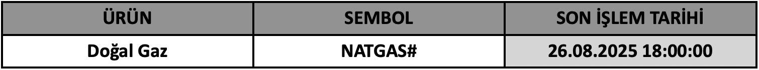 CFD Vade Sonu: NATGAS# Vade Bitimi | 22.08.2025