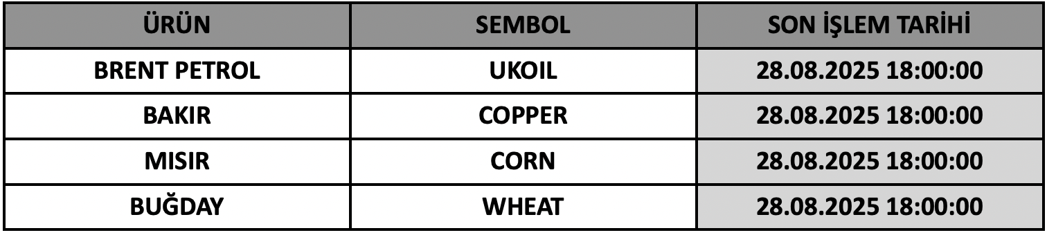 CFD Vade Sonu: UKOIL, COPPER, CORN ve WHEAT Vade Bitimi | 26.08.2025