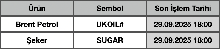 CFD Vade Sonu: UKOIL# ve SUGAR Vade Bitimi | 25.09.2025