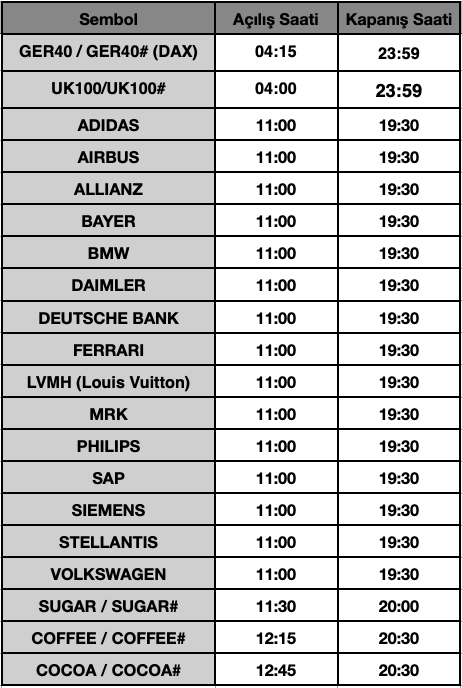 Avrupa Kış Saati Uygulaması İşlem Saatleri | 21.10.2025