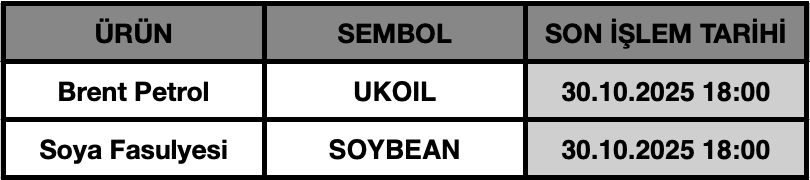 CFD Vade Sonu: UKOIL ve SOYBEAN Vade Bitimi | 28.10.2025