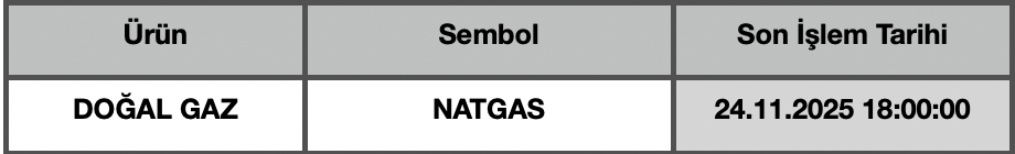 CFD Vade Sonu: NATGAS Vade Bitimi | 20.11.2025