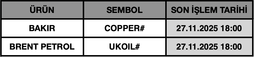 CFD Vade Sonu: COPPER# ve UKOIL# Vade Bitimi | 25.11.2025