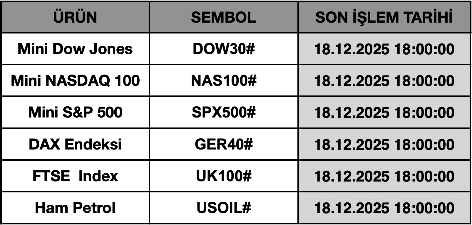 CFD Vade Sonu: DOW30#, NAS100#, SPX500#, GER40#, UK100# ve USOIL# Vade Bitimi | 16.12.2025