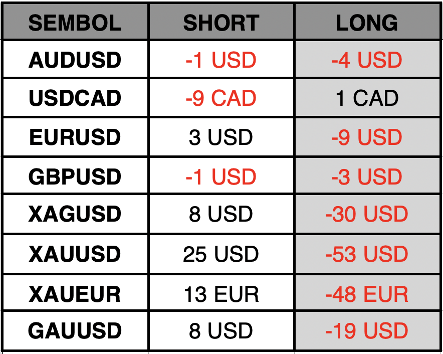 Swap Bilgilendirme | 18.12.2025