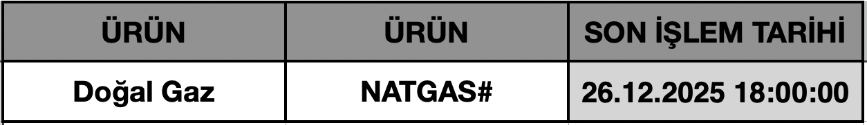 CFD Vade Sonu: NATGAS# Vade Bitimi | 23.12.2025