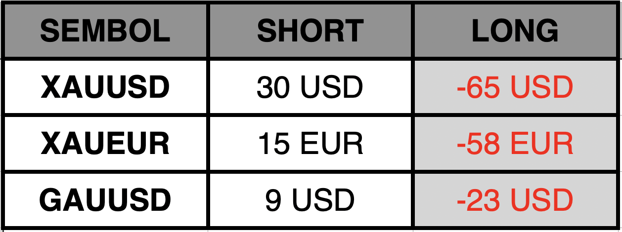 Swap Bilgilendirme | 08.01.2026