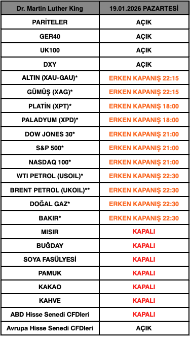 Martin Luther King Günü İşlem Saatleri | 14.01.2026