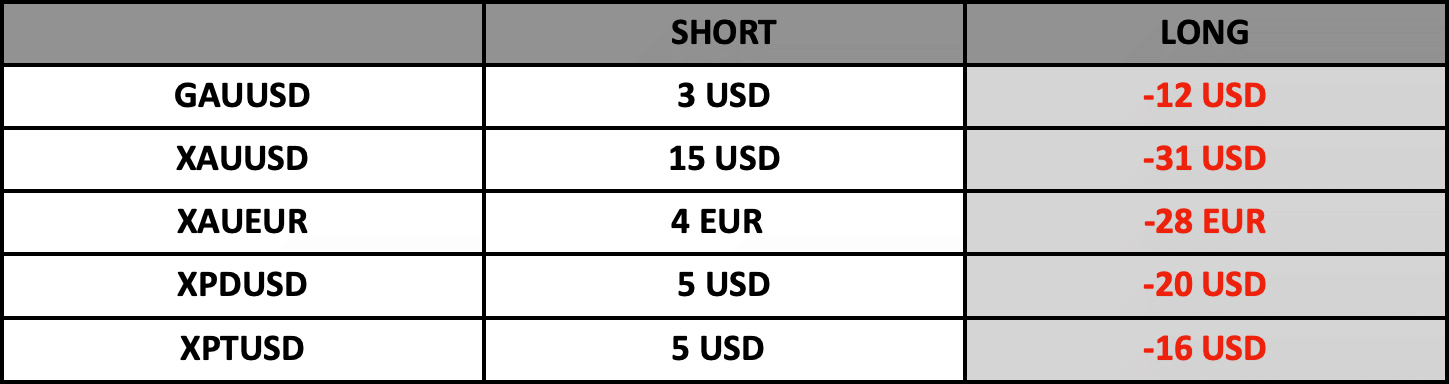 Swap Bilgilendirme | 21.02.2024