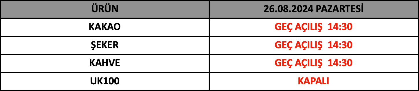 İngiltere Banka Tatili İşlem Saatleri | 22.08.2024