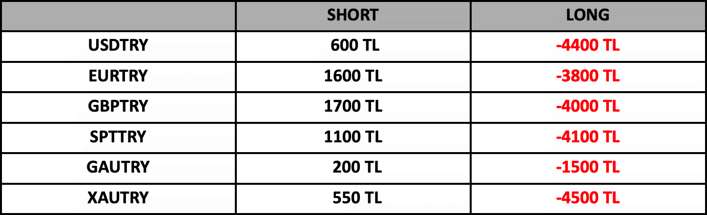 Swap Bilgilendirme | 21.09.2022