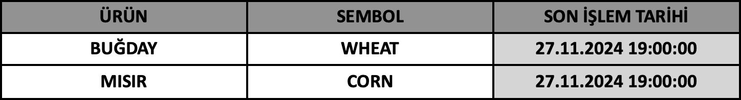 CFD Vade Sonu: WHEAT ve CORN Vade Bitimi | 25.11.2024