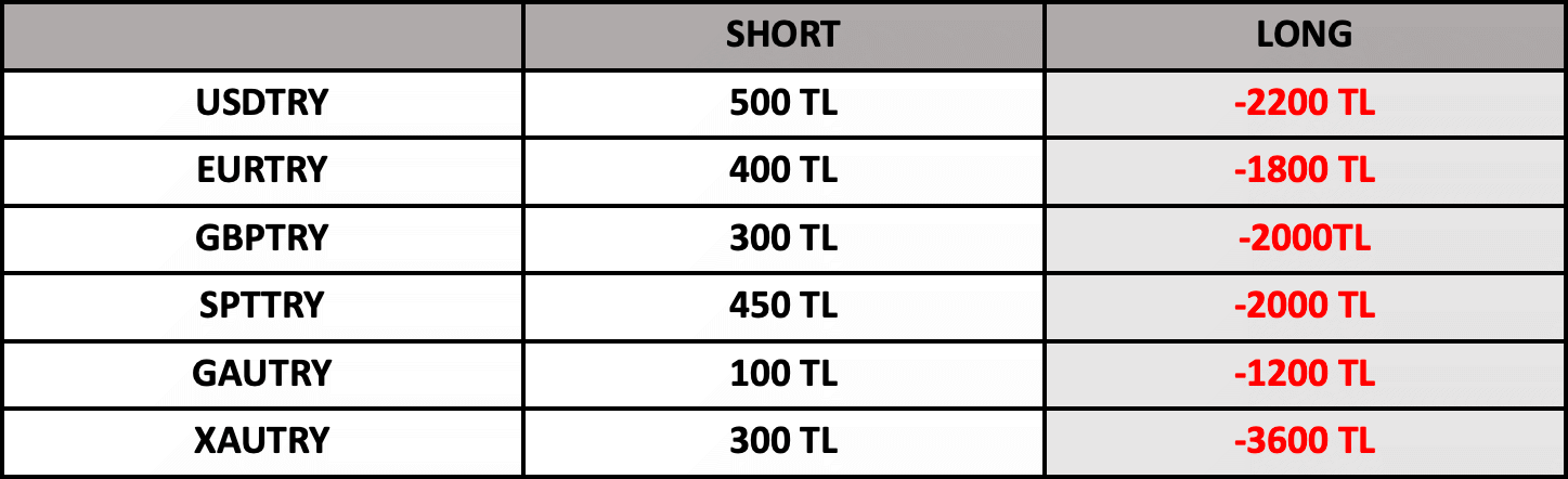 Swap Bilgilendirme | 22.03.2023