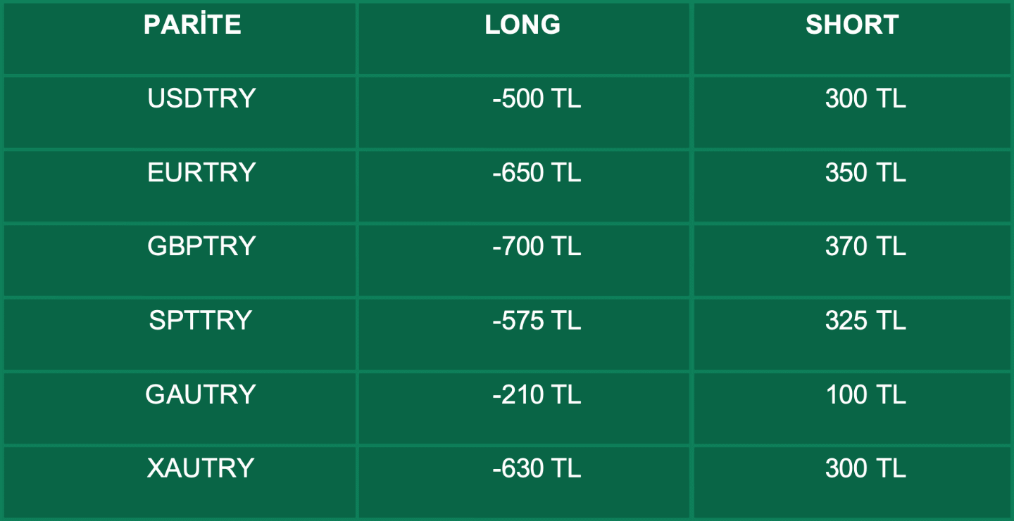 Swap Bilgilendirme | 15.06.2021