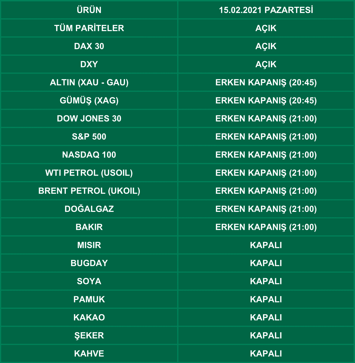 15 Şubat 2021 Presidents' Day İşlem Saatleri | 12.02.2021