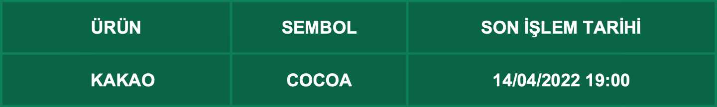 CFD Vade Sonu: COCOA Vade Bitimi | 12.04.2022