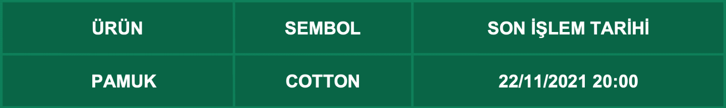 CFD Vade Sonu: COTTON Vade Bitimi | 18.11.2021