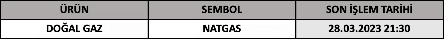 CFD Vade Sonu: NATGAS Vade Bitimi | 24.03.2023