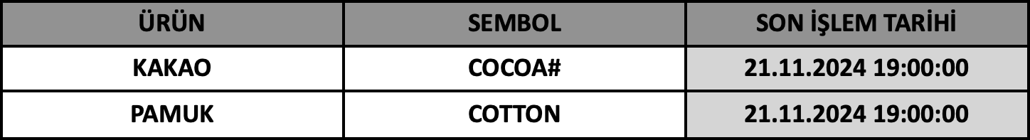 CFD Vade Sonu: COCOA# ve COTTON Vade Bitimi | 19.11.2024