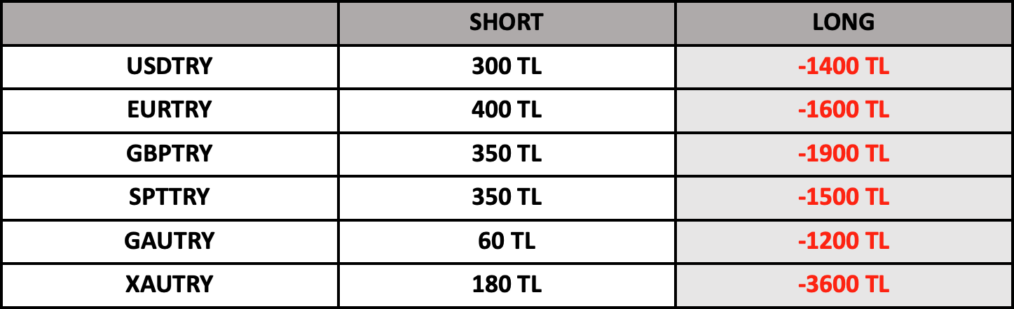 Swap Bilgilendirme | 13.03.2023