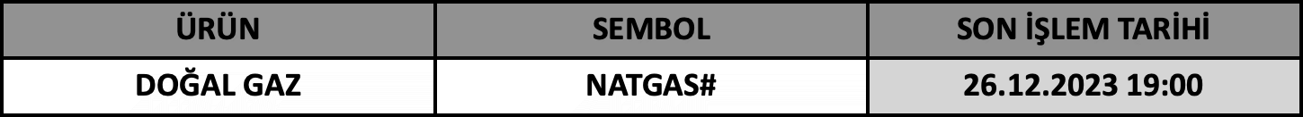 CFD Vade Sonu: NATGAS# Vade Bitimi | 21.12.2023