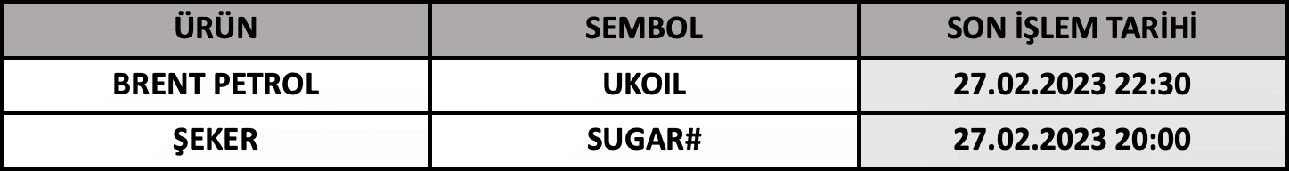CFD Vade Sonu: UKOIL ve SUGAR# Vade Bitimi | 23.02.2023