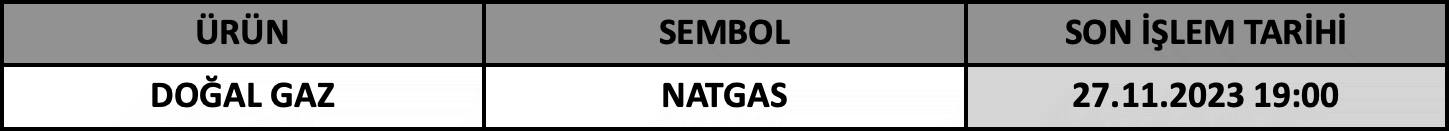 CFD Vade Sonu: NATGAS Vade Bitimi | 23.11.2023