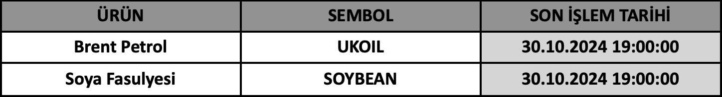 CFD Vade Sonu: UKOIL ve SOYBEAN Vade Bitimi | 28.10.2024