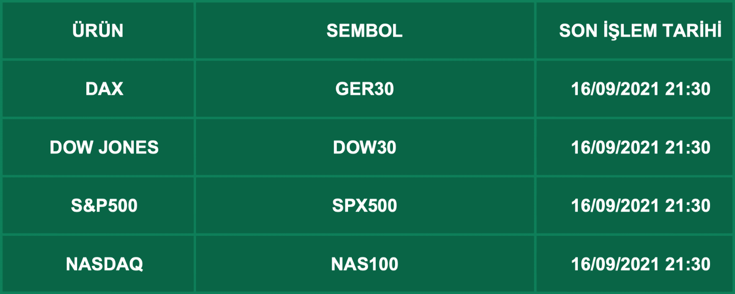 CFD Vade Sonu: GER30, DOW30, SPX500, NAS100 Vade Bitimi | 14.09.2021