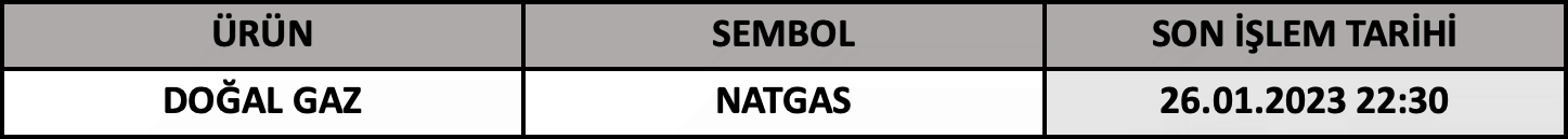 CFD Vade Sonu: NATGAS Vade Bitimi | 24.01.2023