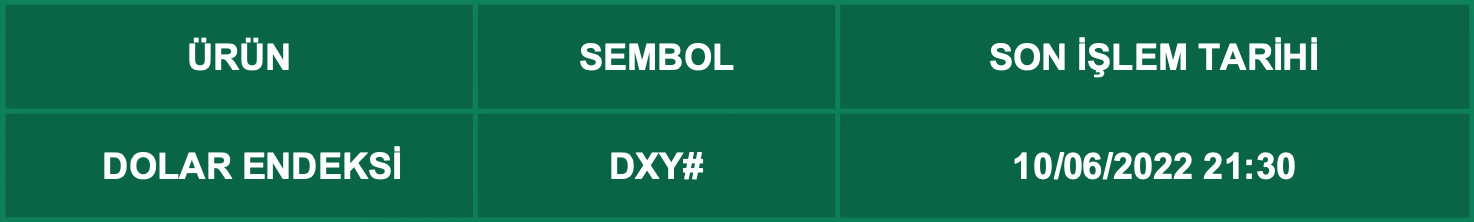 CFD Vade Sonu: DXY# Vade Bitimi | 08.06.2022