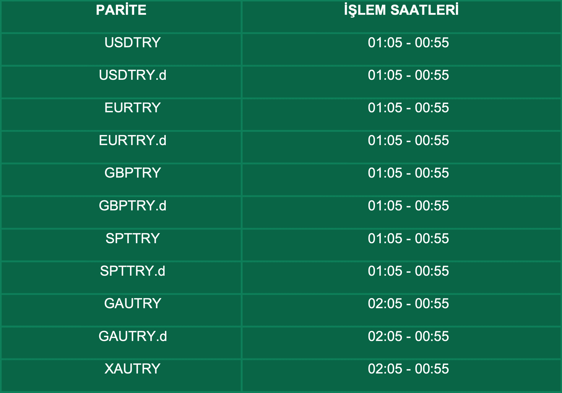 TRY Pariteleri İşlem Saatleri | 30.11.2021