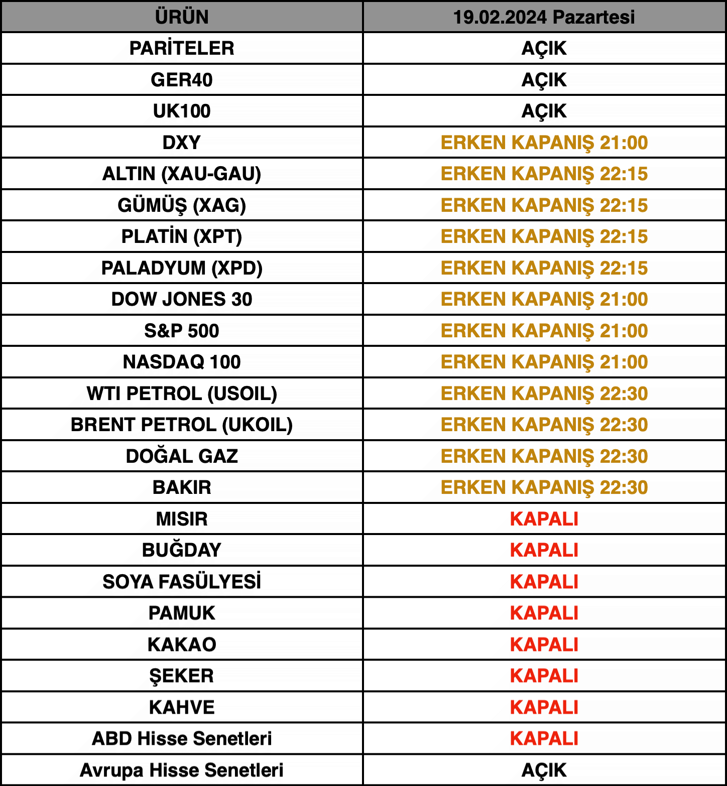 ABD President's Day İşlem Saatleri | 15.02.2024